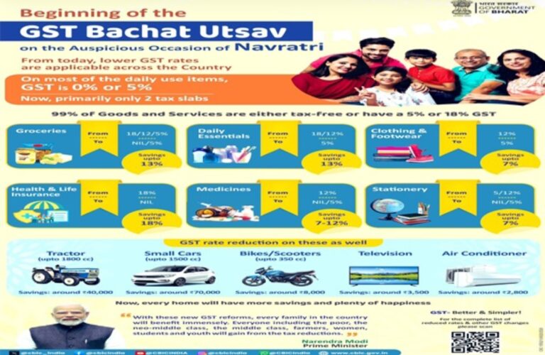 ಜಿಎಸ್‌ಟಿ ಬಚತ್ ಉತ್ಸವದ ಆರಂಭವನ್ನು ಘೋಷಿಸಿದ ಪ್ರಧಾನಿ ನರೇಂದ್ರ ಮೋದಿ,