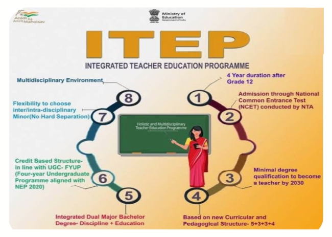 ಶಿಕ್ಷಕ ಆಗಲು ಇನ್ಮುಂದೆ B.Ed ಕಡ್ಡಾಯವಲ್ಲ, ‘ITEP’ ಕೋರ್ಸ್ ಮುಗಿಸಿದ್ರೆ ಸಾಕು!