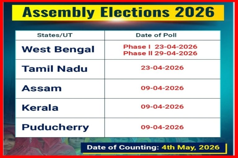 ಪಂಚ ರಾಜ್ಯಗಳ ವಿಧಾನಸಭಾ ಚುನಾವಣೆಗೆ ಅಧಿಸೂಚನೆ| Assembly Election 2026